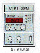 CTKT-90/MCTKT-90/BCTKT-30/MCTKT-30/B同步控制器